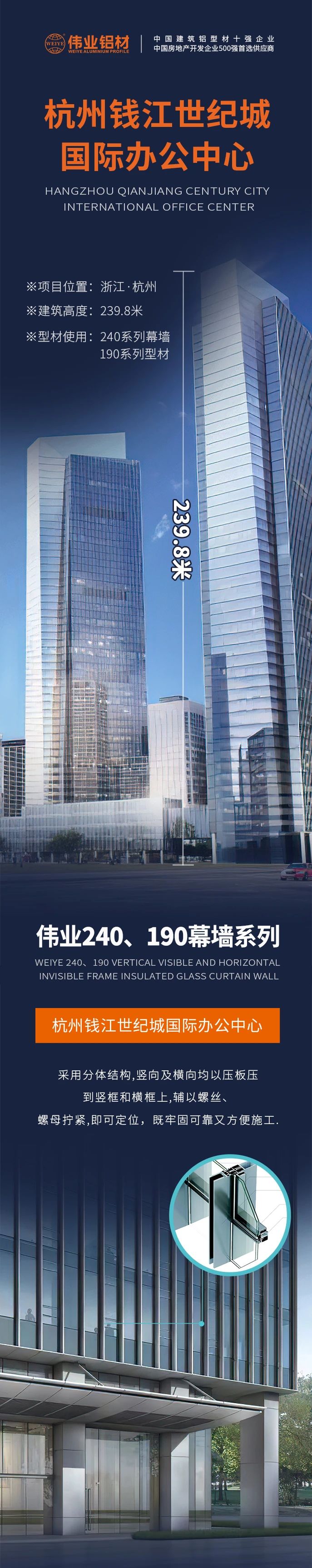 #CA88官方网站铝材超百米项目分享# 工程名字：杭州钱江世纪城国际办公中心 建筑高度：239.8米 CA88官方网站产品：240系列幕墙、190系列型材