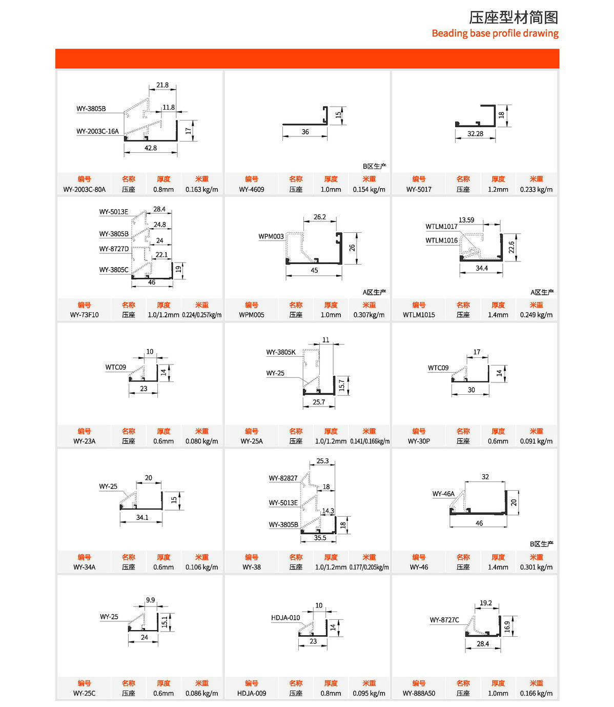 6405e5d4c8aa2ca1 beading base profile drawing